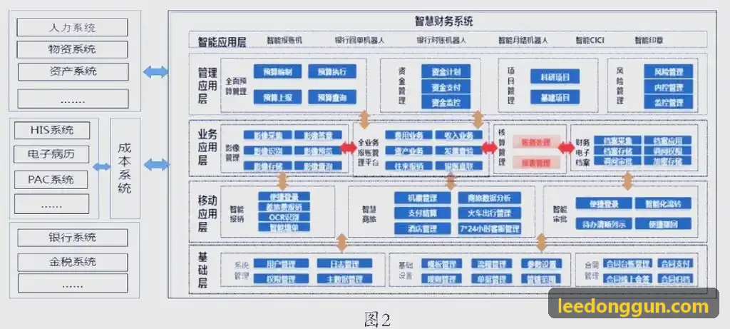 J9入口营建周期提效方案