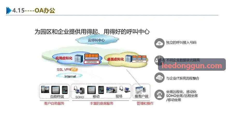 J9APP商圈选址策略指引
